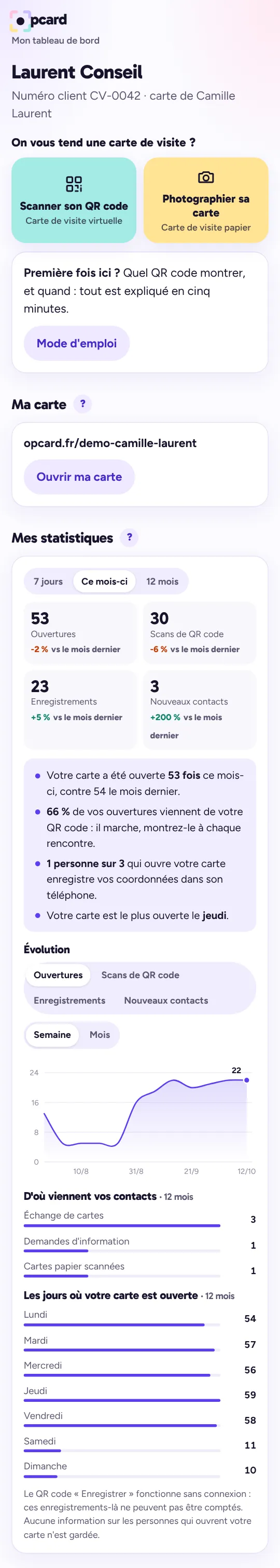 L'accueil du tableau de bord : scanner une carte, sa carte, ses statistiques