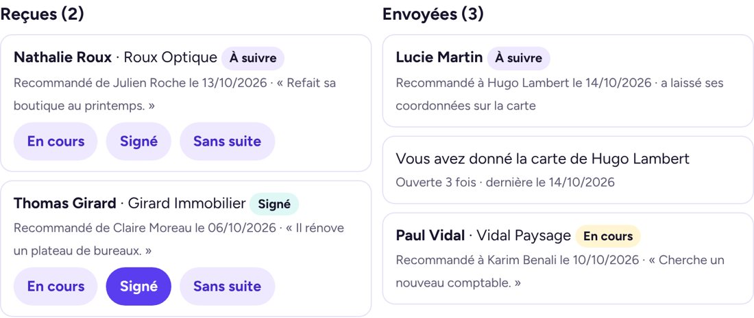 Les recommandations reçues et envoyées d'un membre, avec leur suite : à suivre, en cours, signé